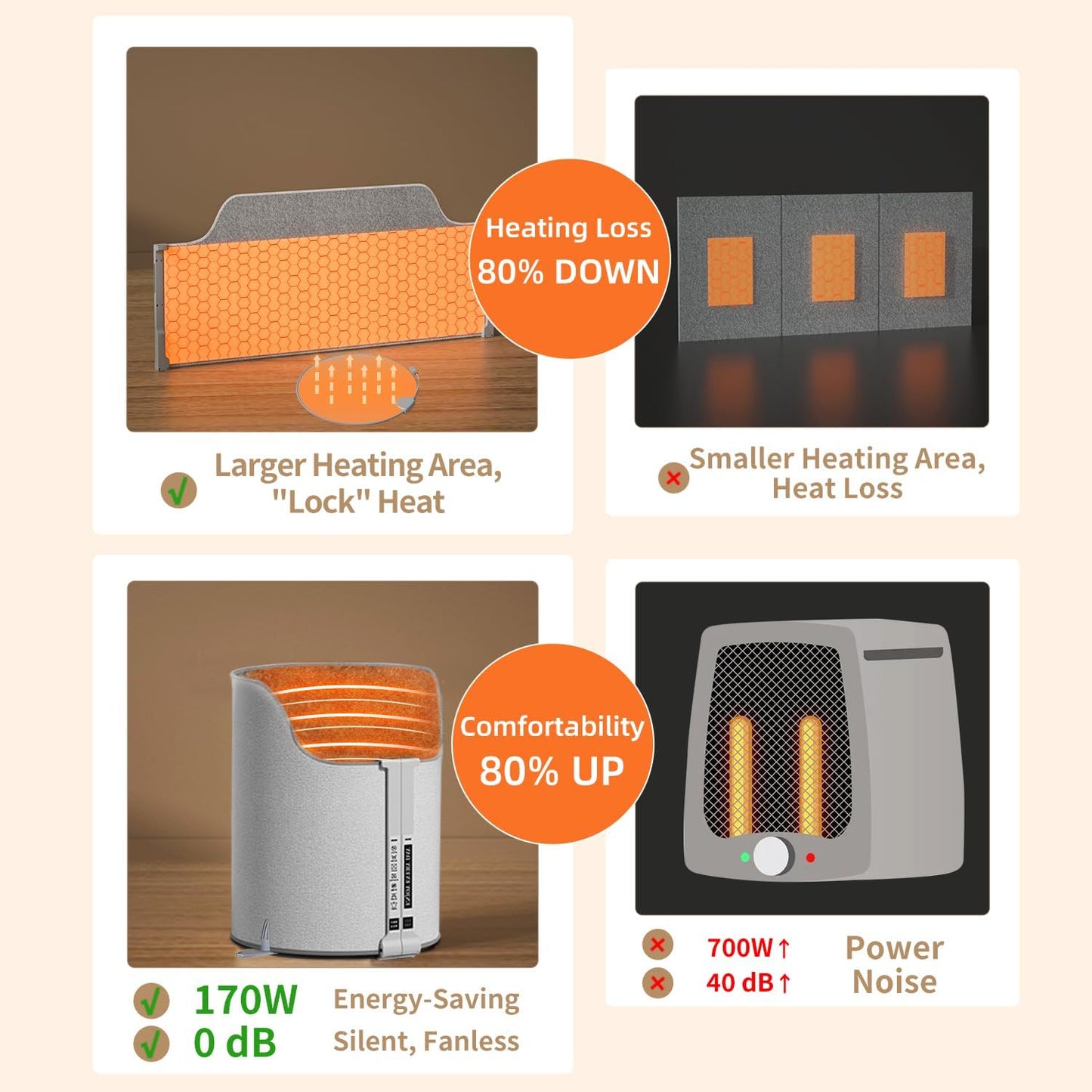 Under Desk Heater for Office & Home